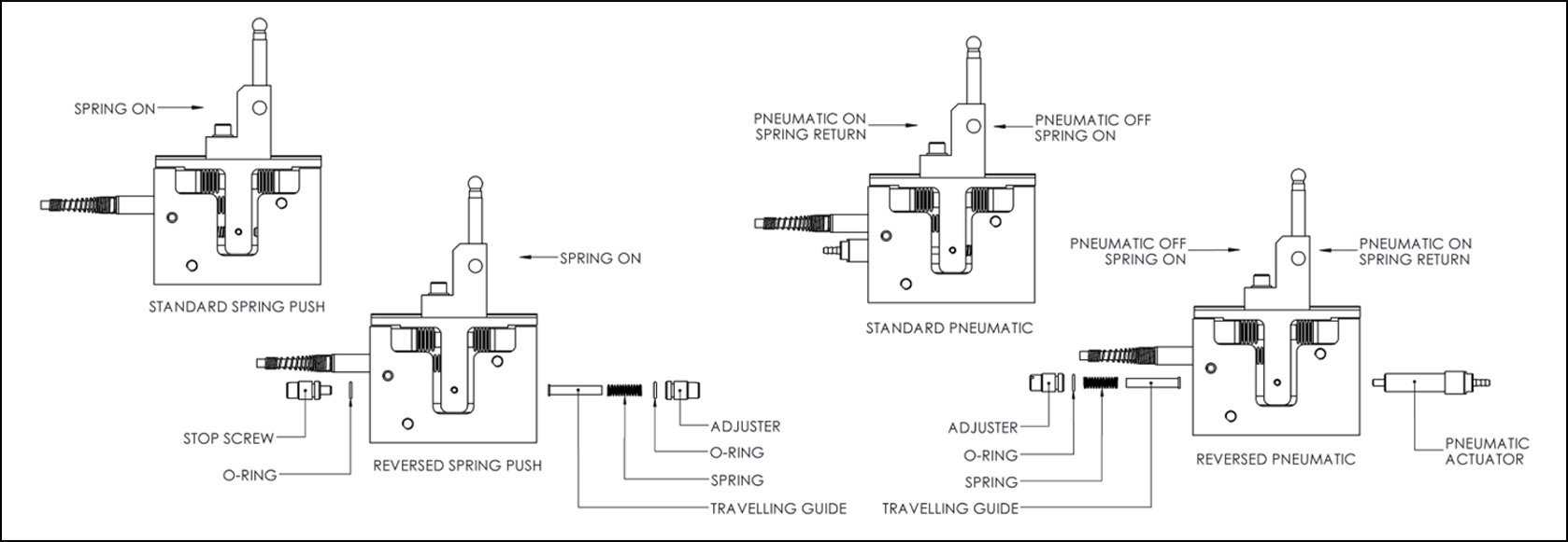 Components & Set Up of Block Gauges